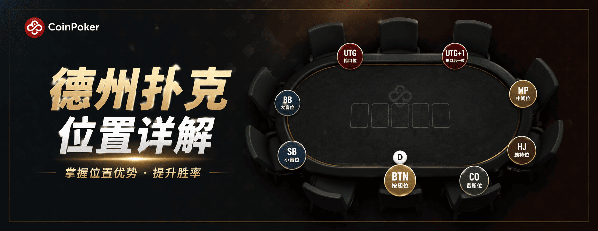 德州扑克位置详解